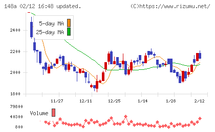 ハッチ・ワークチャート