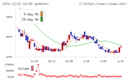 アズパートナーズチャート