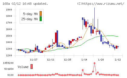 イタミアートチャート
