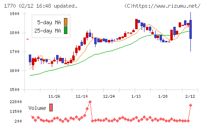 藤田エンジニアリングチャート
