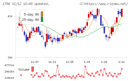 オリエンタル白石チャート