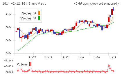 大末建設チャート
