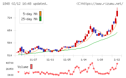 富士ピー・エスチャート