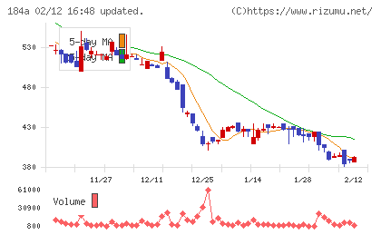 学びエイドチャート