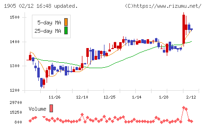 テノックスチャート