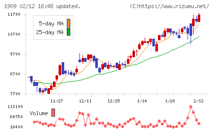 日本ドライケミカルチャート