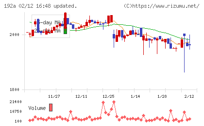 インテグループチャート