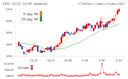 北陸電気工事チャート