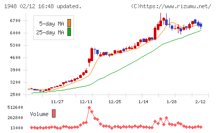 弘電社チャート