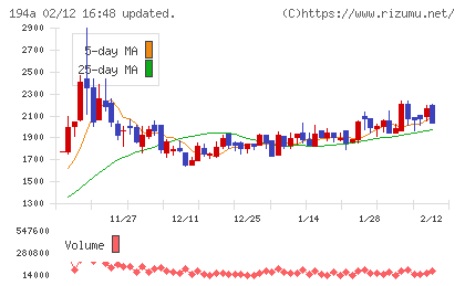 ＷＯＬＶＥＳ　ＨＡＮＤチャート