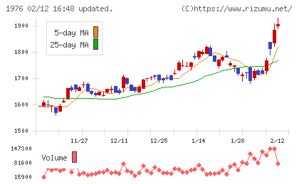明星工業チャート