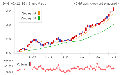 ニップンチャート