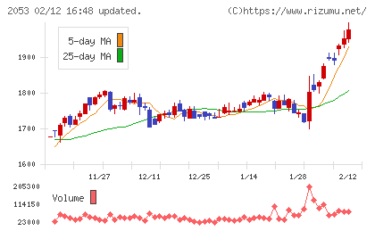 中部飼料チャート