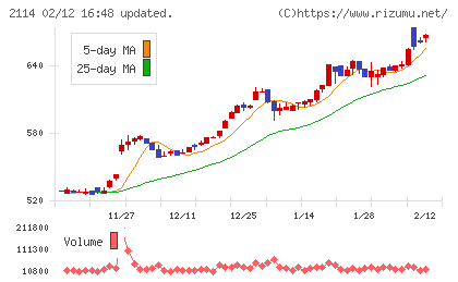 フジ日本チャート
