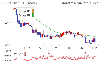 ＭＩＸＩチャート