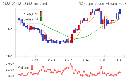 インタースペースチャート