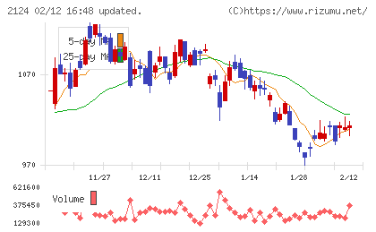 ジェイエイシーリクルートメントチャート