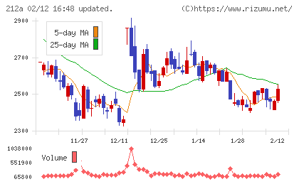 フィットイージーチャート