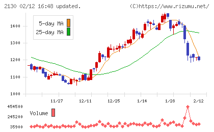 メンバーズチャート
