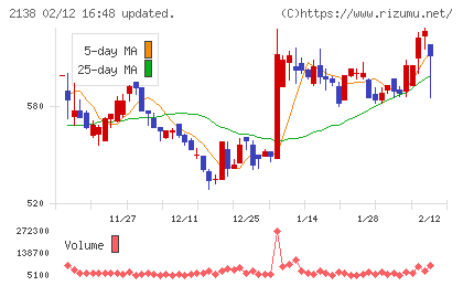 クルーズチャート