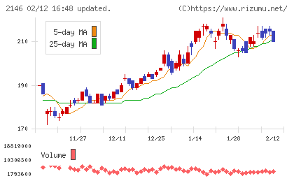 ＵＴグループチャート