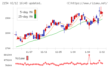 オープンアップグループチャート
