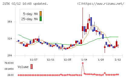 セーラー広告チャート
