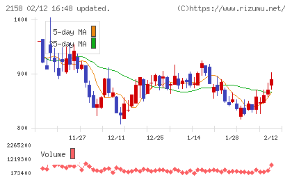 ＦＲＯＮＴＥＯチャート