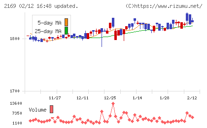 ＣＤＳチャート