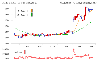 エス・エム・エスチャート