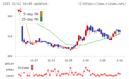 リニカルチャート