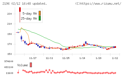 エスクリチャート