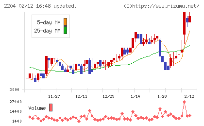 中村屋チャート