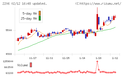 江崎グリコチャート