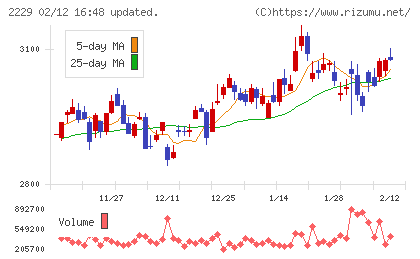 カルビーチャート