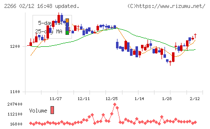 六甲バターチャート