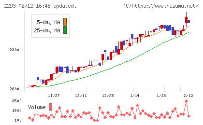 滝沢ハムチャート