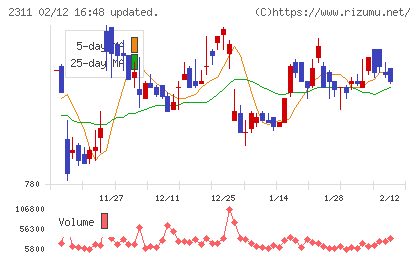 エプコチャート