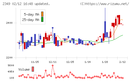 エヌアイデイチャート