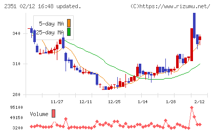 ＡＳＪチャート