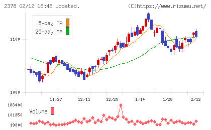 ルネサンスチャート
