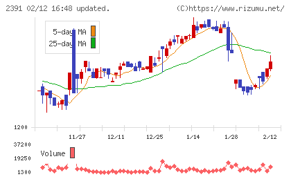プラネットチャート