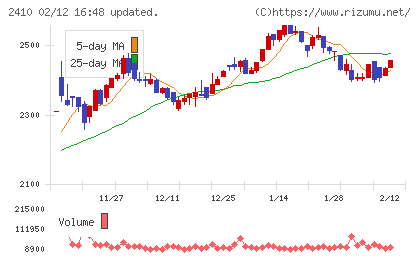 キャリアデザインセンターチャート