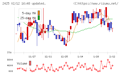 ケアサービスチャート