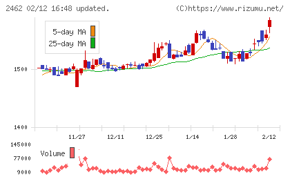 ライクチャート