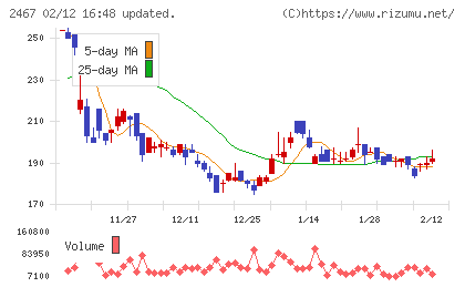 ＶＬＣセキュリティチャート