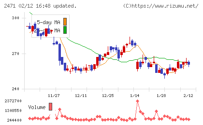 エスプールチャート