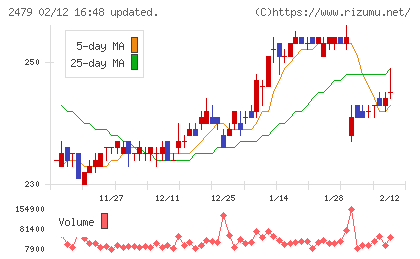 ジェイテックチャート