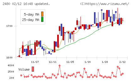 システム・ロケーションチャート