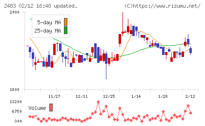 翻訳センターチャート
